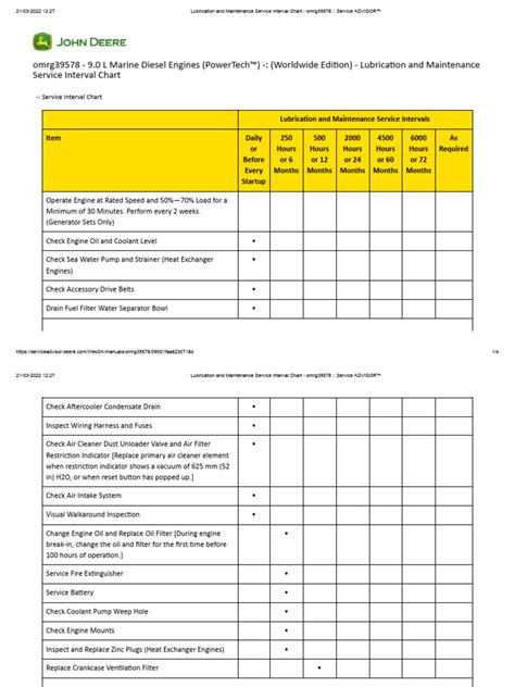 john deere skid steer maintenance|john deere service intervals.